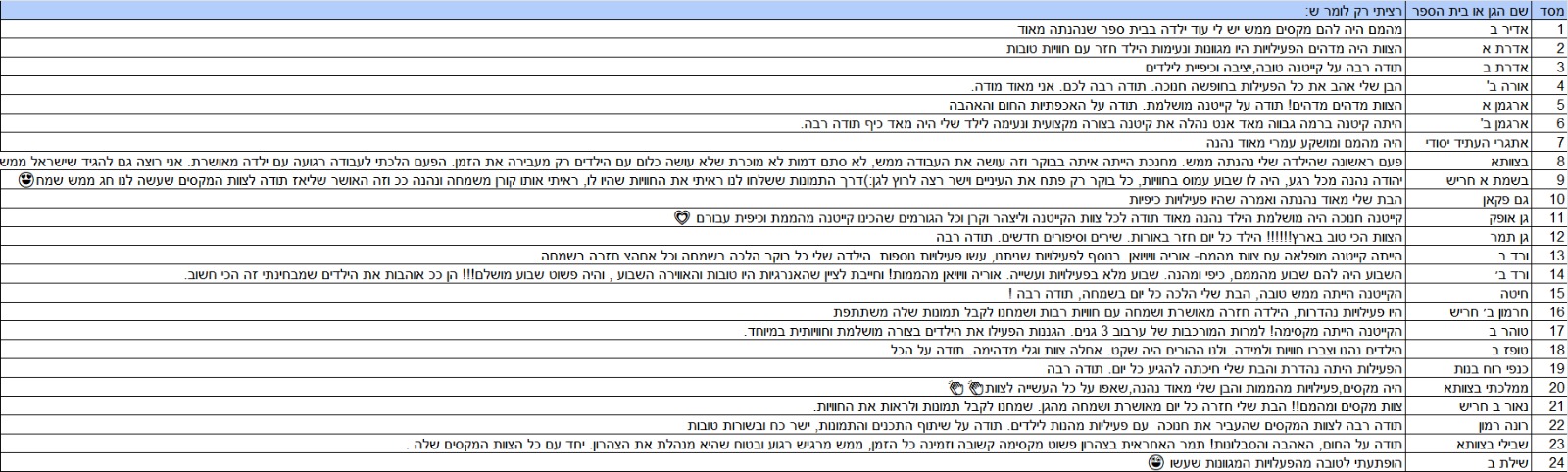 חוות דעת על חברת קיטו מרום